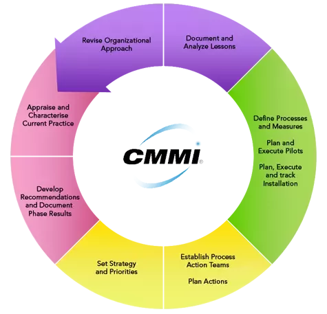 cmmi